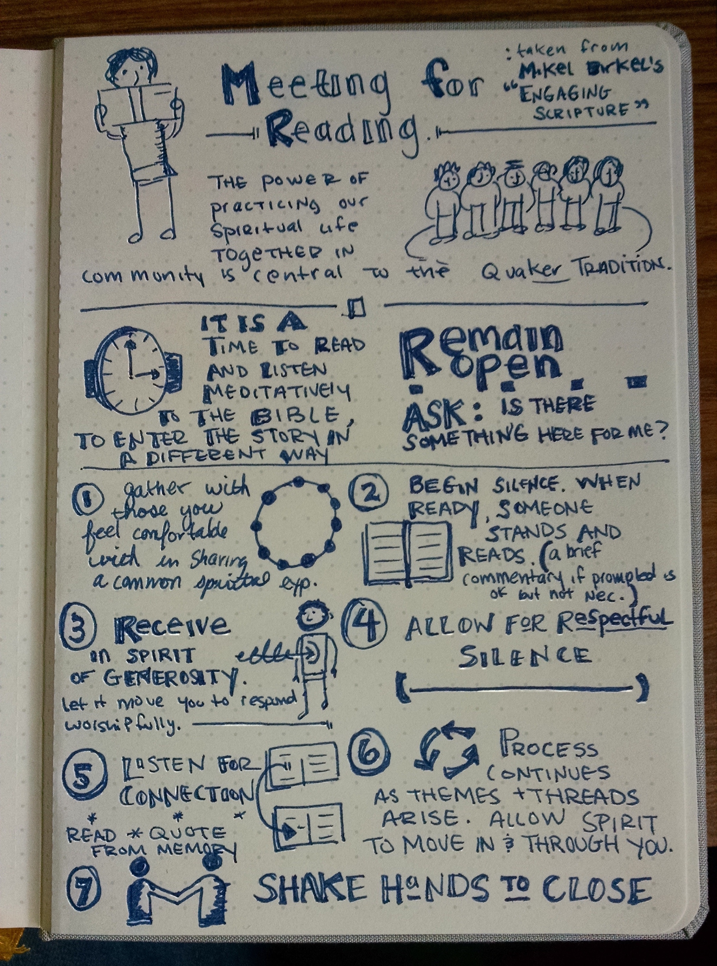 Sketchnotes For Meeting for Reading