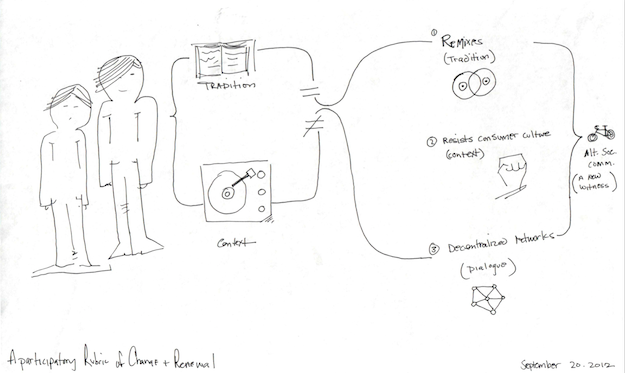 Learning the Art of Sketchnote Preaching